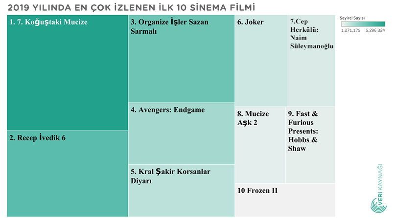 turkiye nin sinema verileri veri kaynagi veri kaynagi turkiye nin sinema verileri veri kaynagi veri kaynagi
