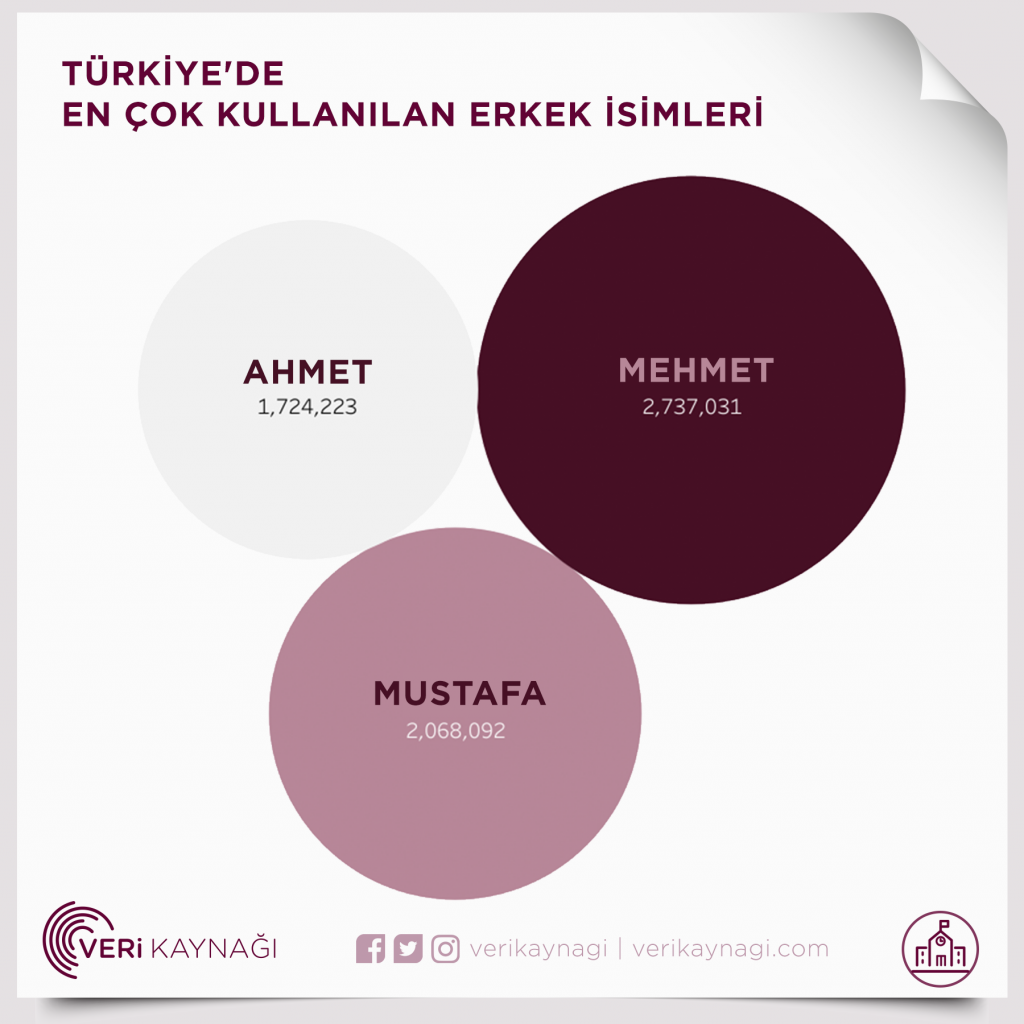 Tu%CC%88rkiyede-En-C%CC%A7ok-Kullanilan-Erkek-I%CC%87simleri-4-1024x1024.png