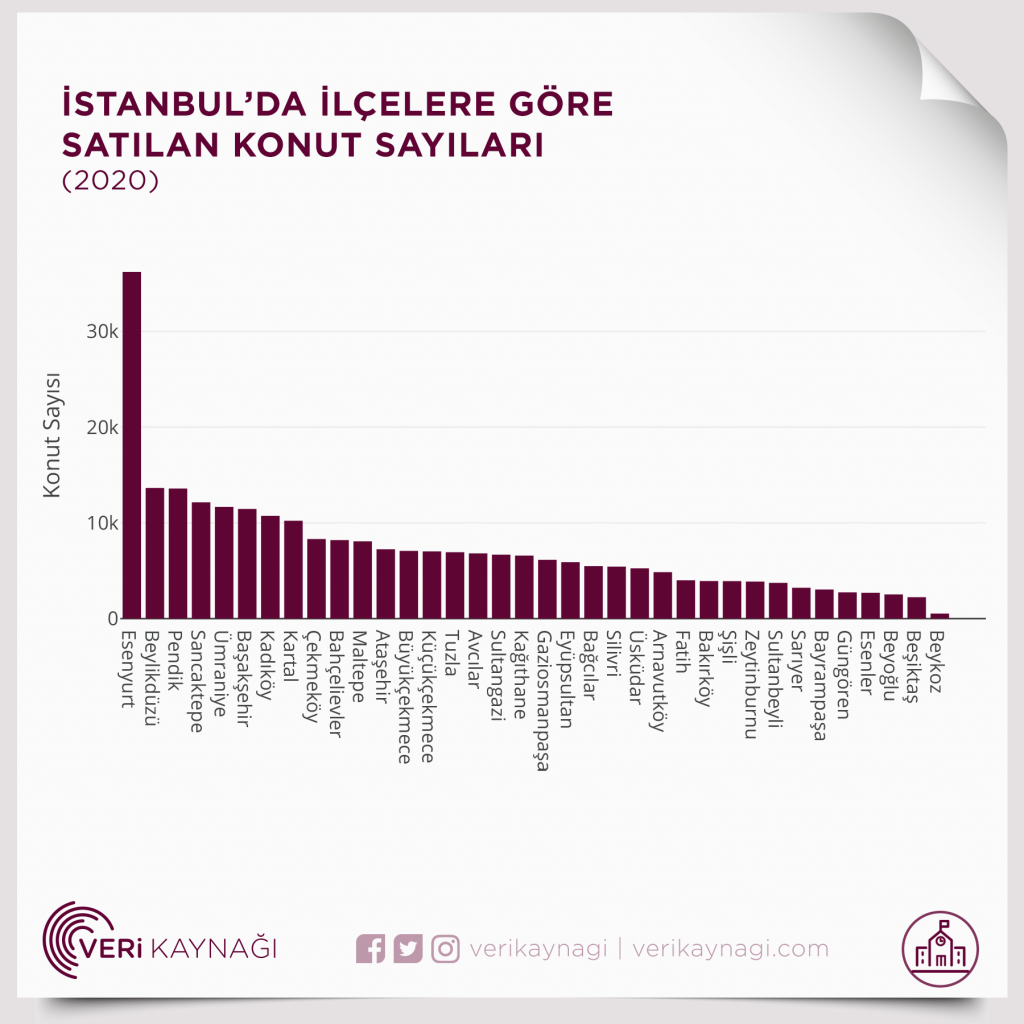 turkiye de konut satislari veri kaynagi veri kaynagi