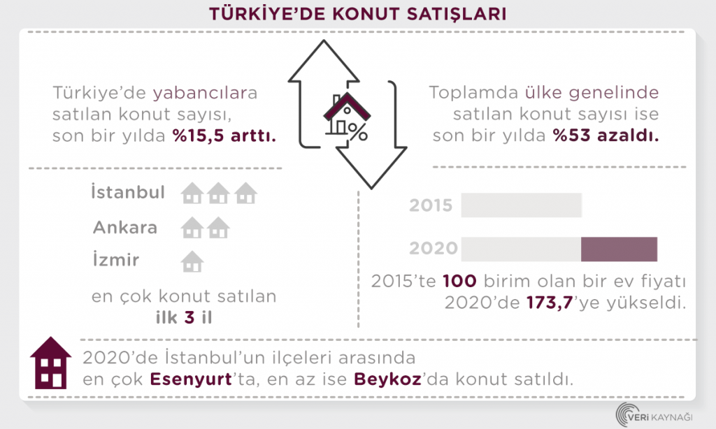 turkiye de konut satislari veri kaynagi veri kaynagi