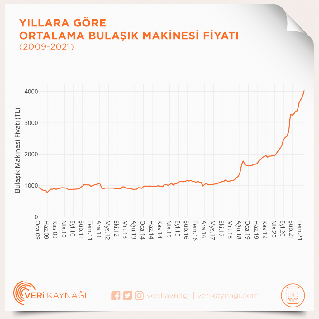 turkiye de ev kurmanin maliyeti veri kaynagi veri kaynagi